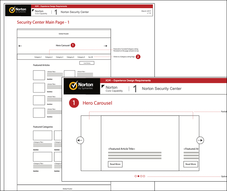 blog homepage user experience UX document